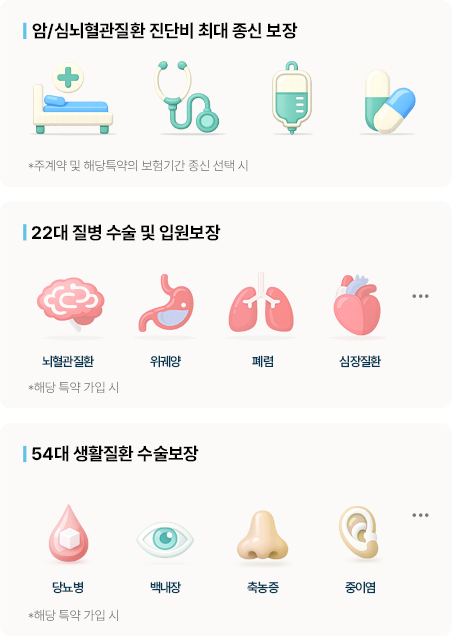 암/심뇌혈관질환 진단비 최대 종신 보장 / 22대 질병 수술 및 입원보장 / 54대 생활질환 수술보장
